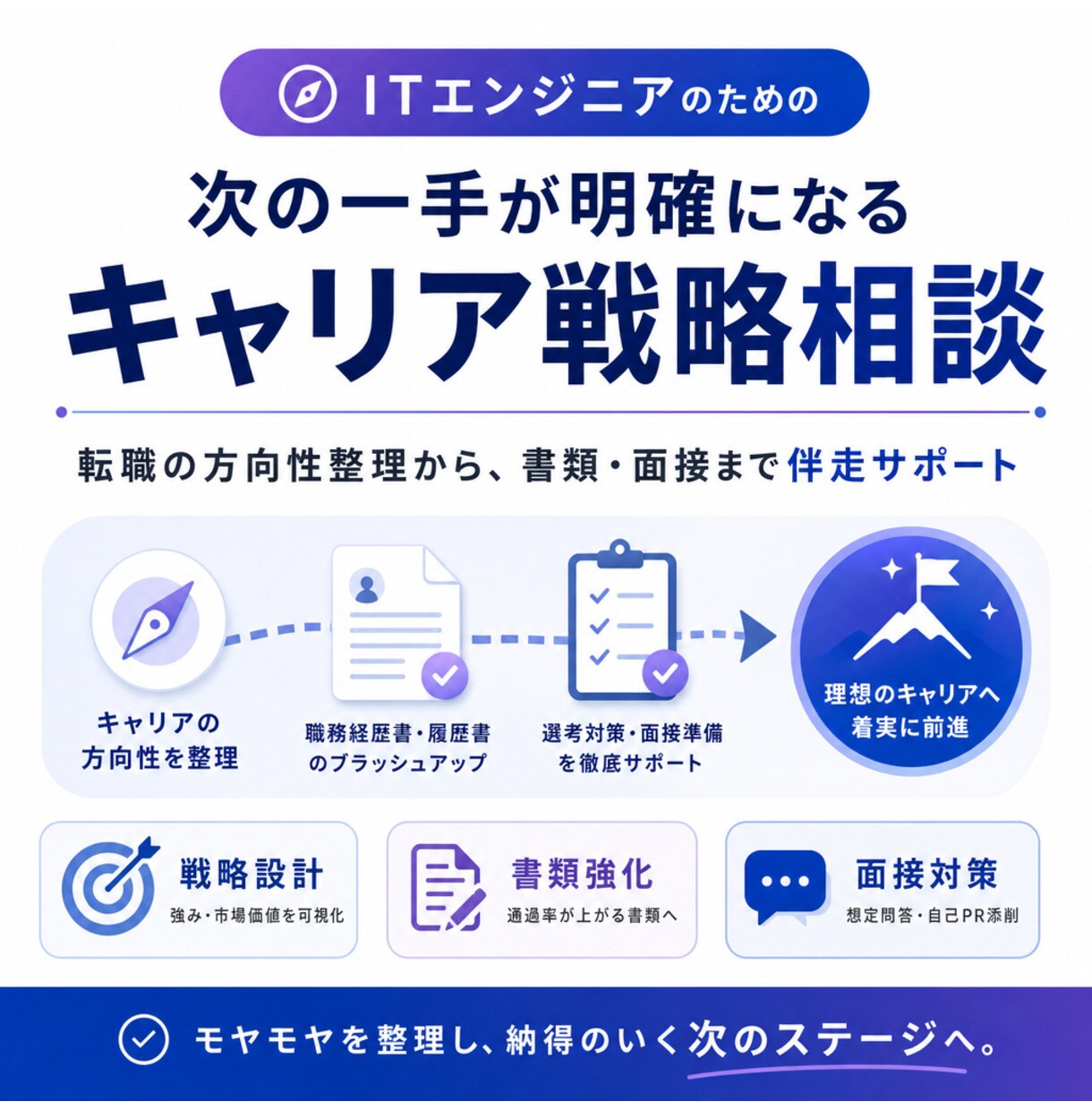 ITエンジニアの次の一手を整理します 転職・書類・面接の方向性まで整理します イメージ1