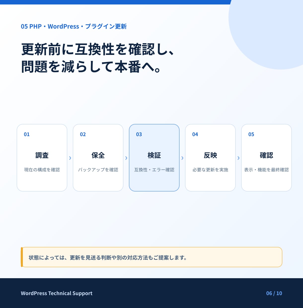 WordPressの複雑な設定をまとめて整えます 調査・検証から安全な本番反映まで一貫対応 イメージ6