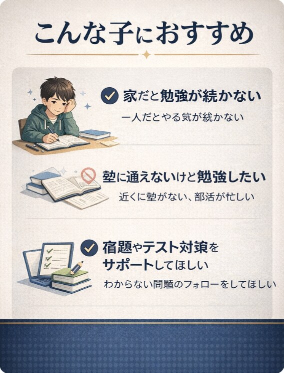 家で勉強できない中学生向け計画と習慣サポートします 難関高校偏差値70↑在籍！小中学生の勉強サポート イメージ3