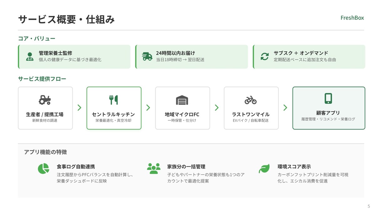 急ぎの企画書もAIで爆速納品！24時間以内対応ます AIの力で、プロ品質の企画書を驚きのスピードでお届け イメージ6
