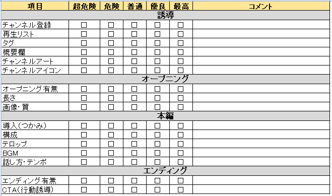 あなたのYouTubeを20項目で診断します プロ視点で弱点を分析し改善点を提案します！ イメージ2