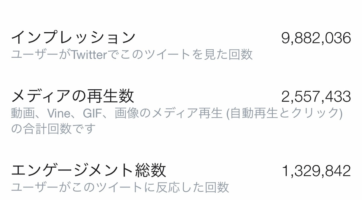 最大24万人に拡散！ツイート30RTまで拡散します バズり経験何度もある垢メインに30RTまで拡散します イメージ3