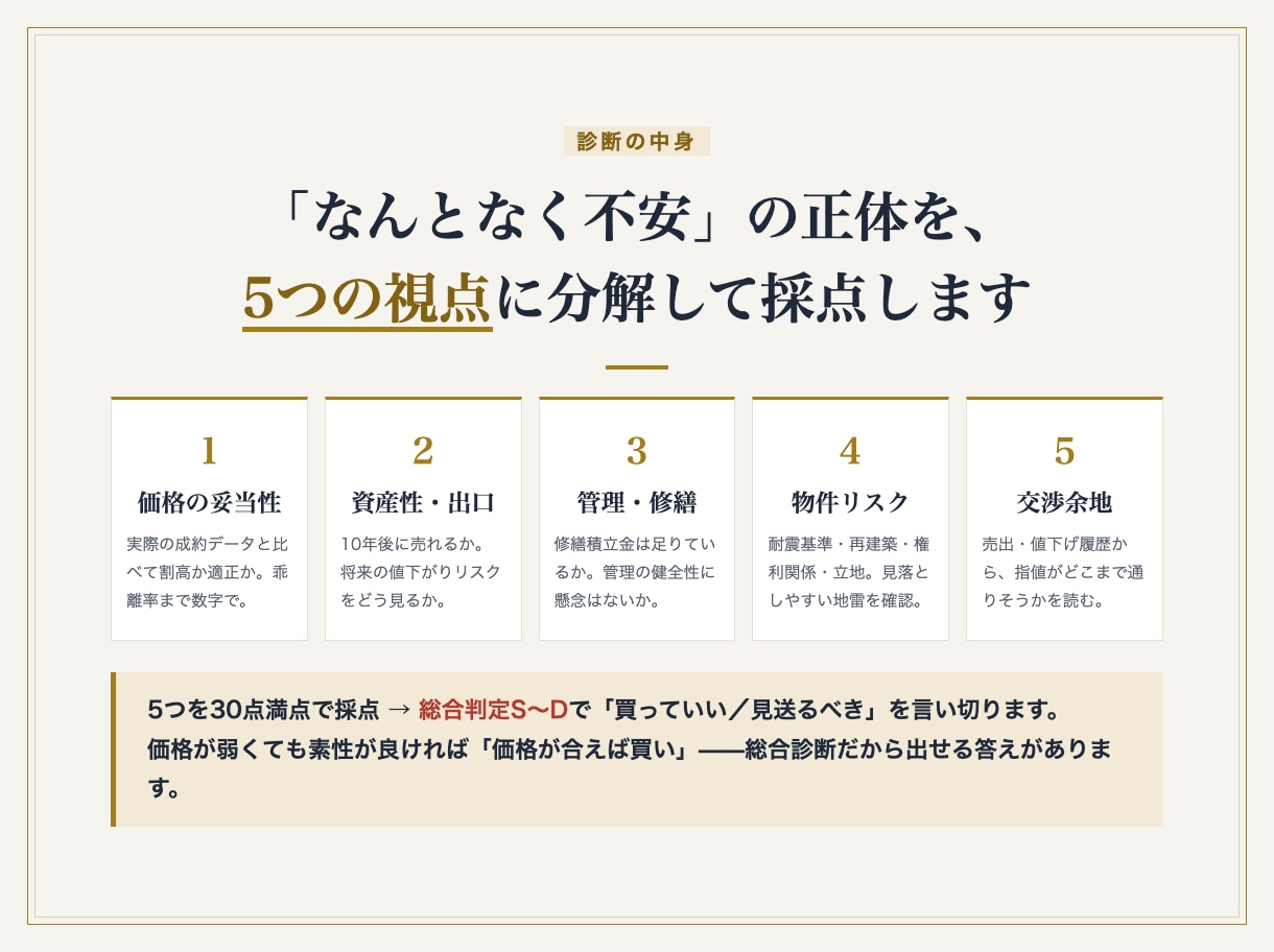 大阪の中古マンション、買うべきか診断します 相談実績500件超。成約データで診断書PDFをお渡しします イメージ3