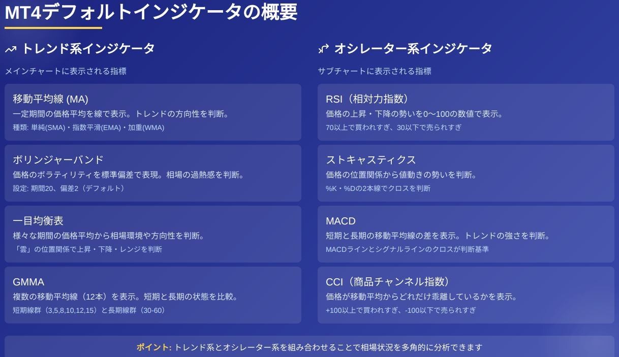 あなた自身のアイデアをMT4のインジケータにします 見積もり・相談無料。ソースファイル提供。 イメージ1