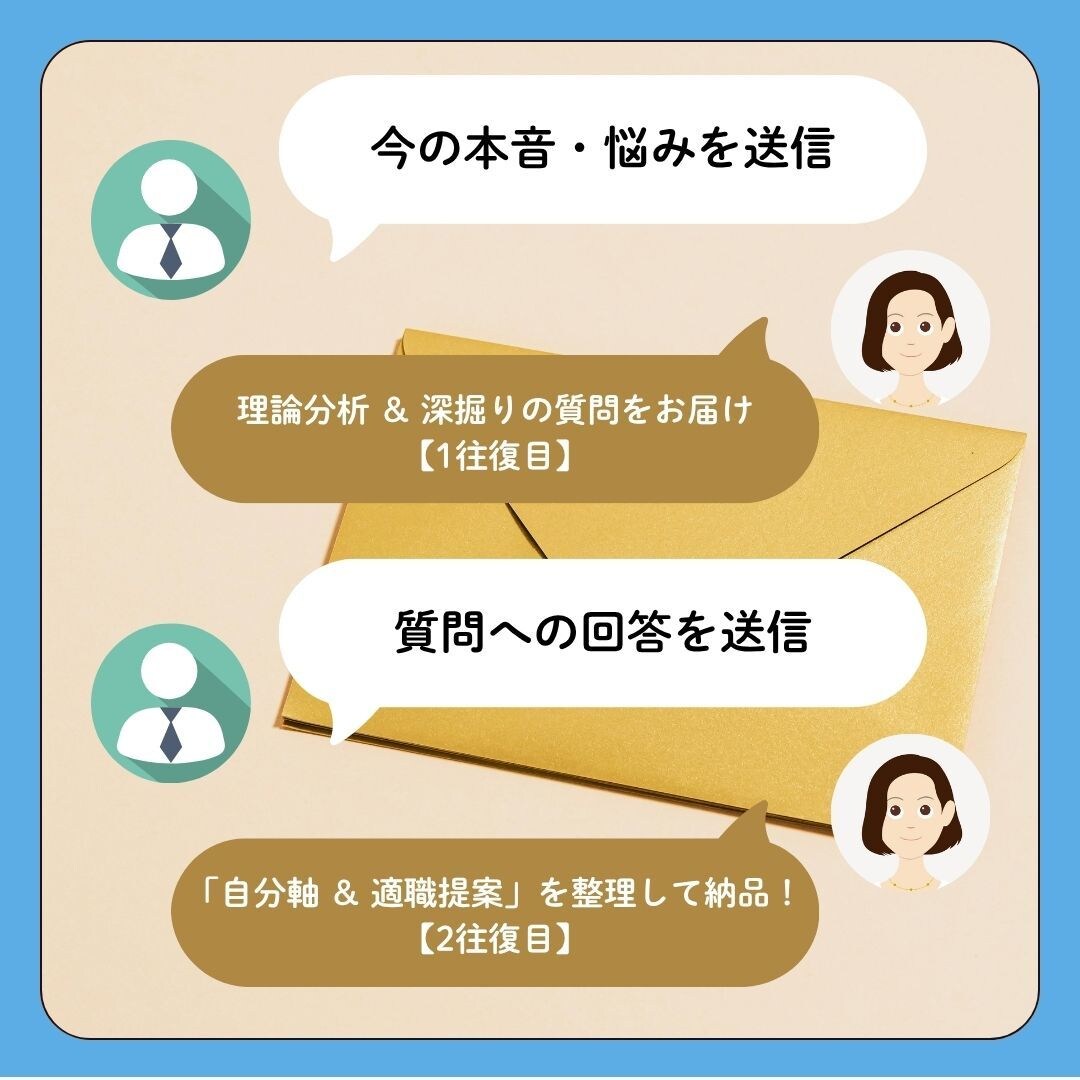 働きづらさ・キャリアのお悩み、2往復で整理します 【人事採用10年×就労支援】働きづらさの「なぜ」を一緒に整理 イメージ3