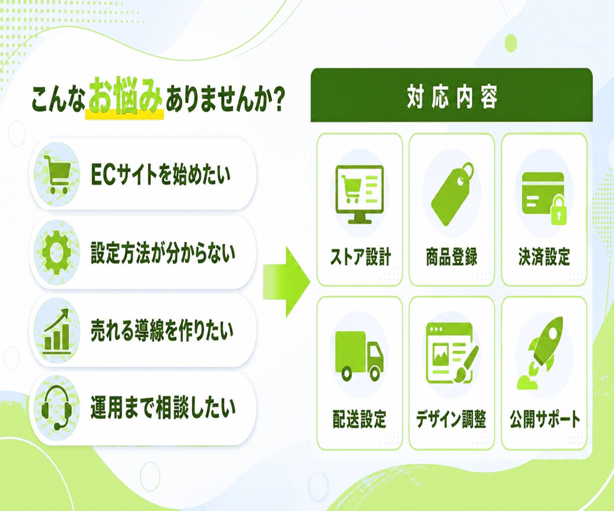 売上アップ！Shopifyネットショップ制作します 迅速丁寧なやり取り！集客できるショッピングECサイトをご提供 イメージ2