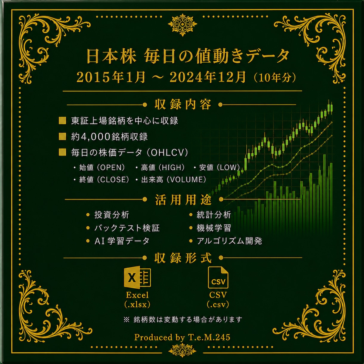 毎日の株価データ 2015年~2024年販売します 市場を深く分析するための株価データを販売中！ イメージ2
