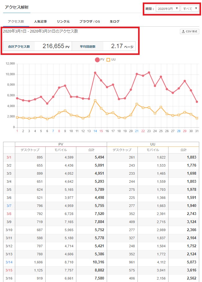 月間50,000人↑が訪れる恋愛ブログで宣伝します ライブドアブログランキング２位のブログに１ヶ月間広告を掲載！ イメージ4