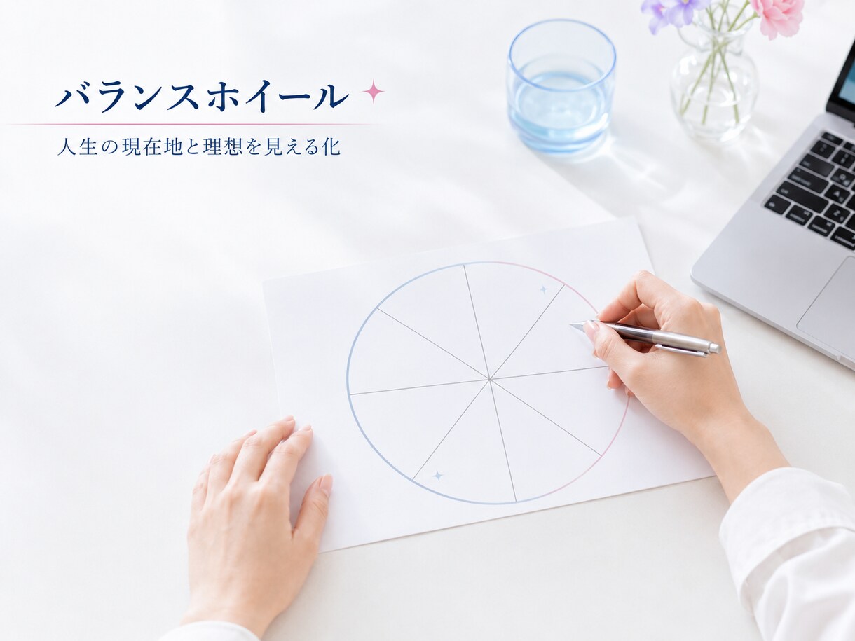 自分の未来を明確にし、叶えるための決断に導きます 目標を明確化・変わるためのアクションを決める イメージ2