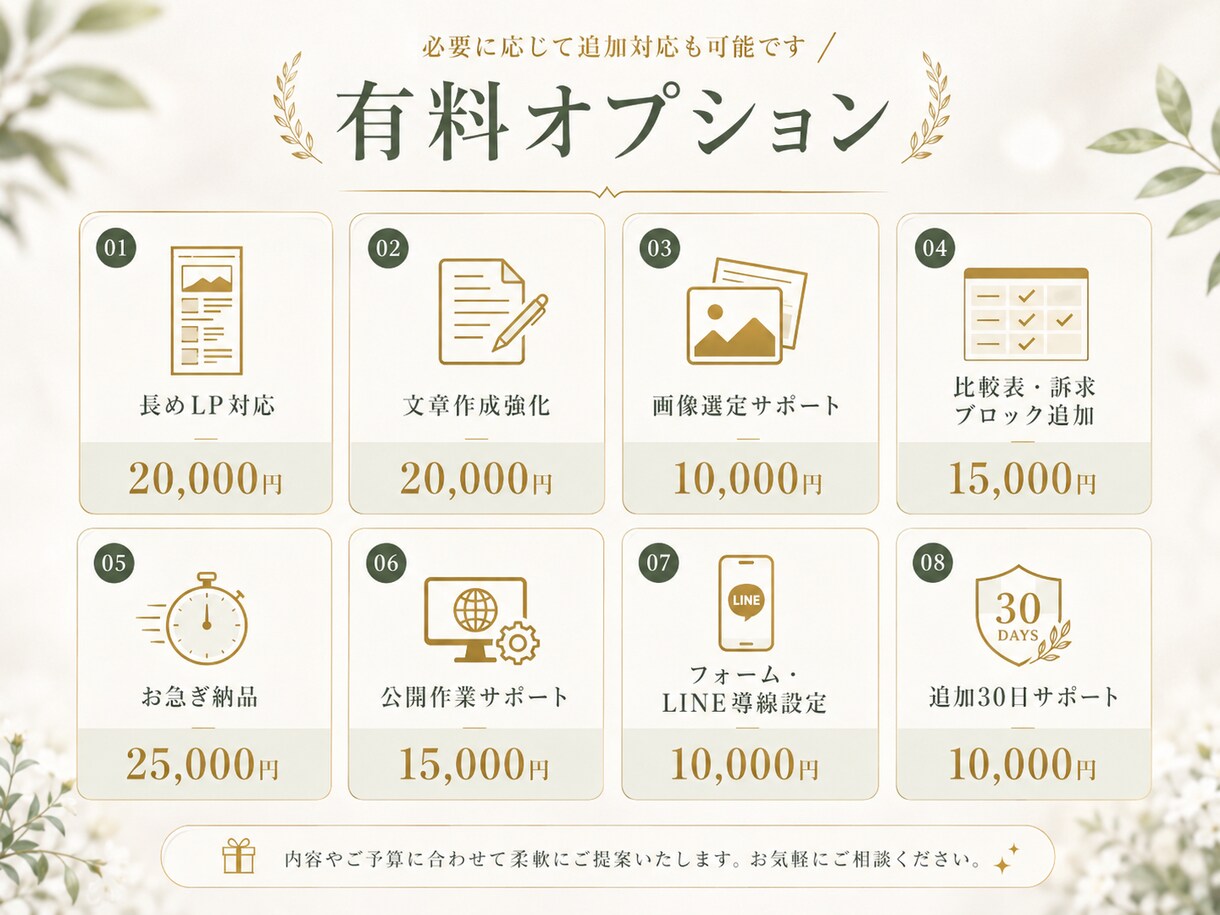 売上につながるLPを制作します クラファンで約1,000万円の支援を集めた経験をもとに作成 イメージ8