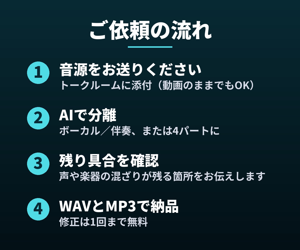 曲からボーカルだけ・伴奏だけを取り出します 耳コピ・パート練習にも｜ボーカル・伴奏・4パート分離 イメージ2