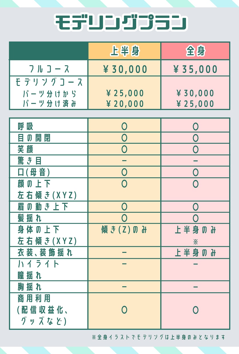お手頃価格でVtuberデビューお手伝いします イラスト持ち込み、パーツ分けからも対応！ イメージ2