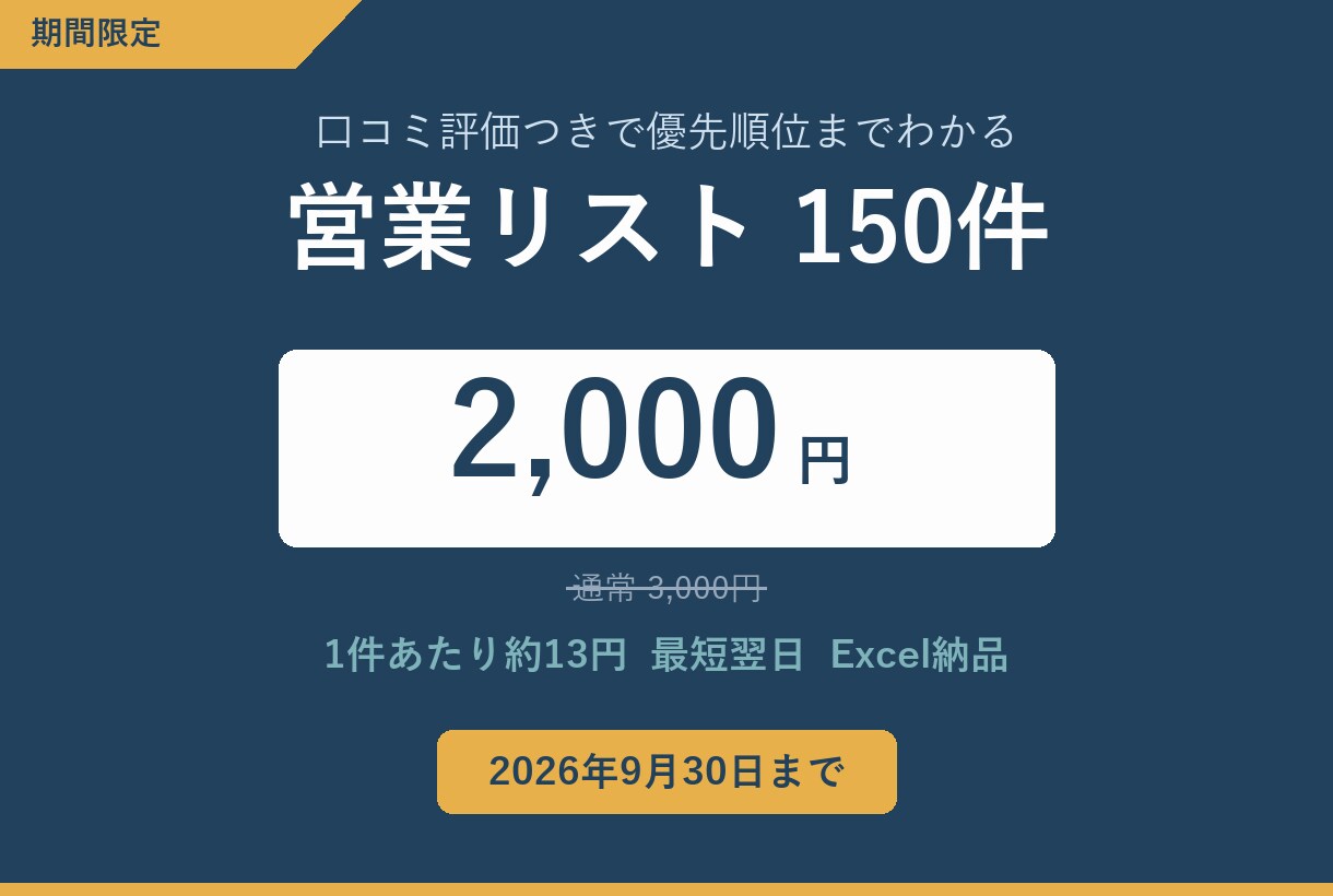 口コミ評価つき営業リストを150件作成します 9月30日まで1件13円の期間限定価格です イメージ1