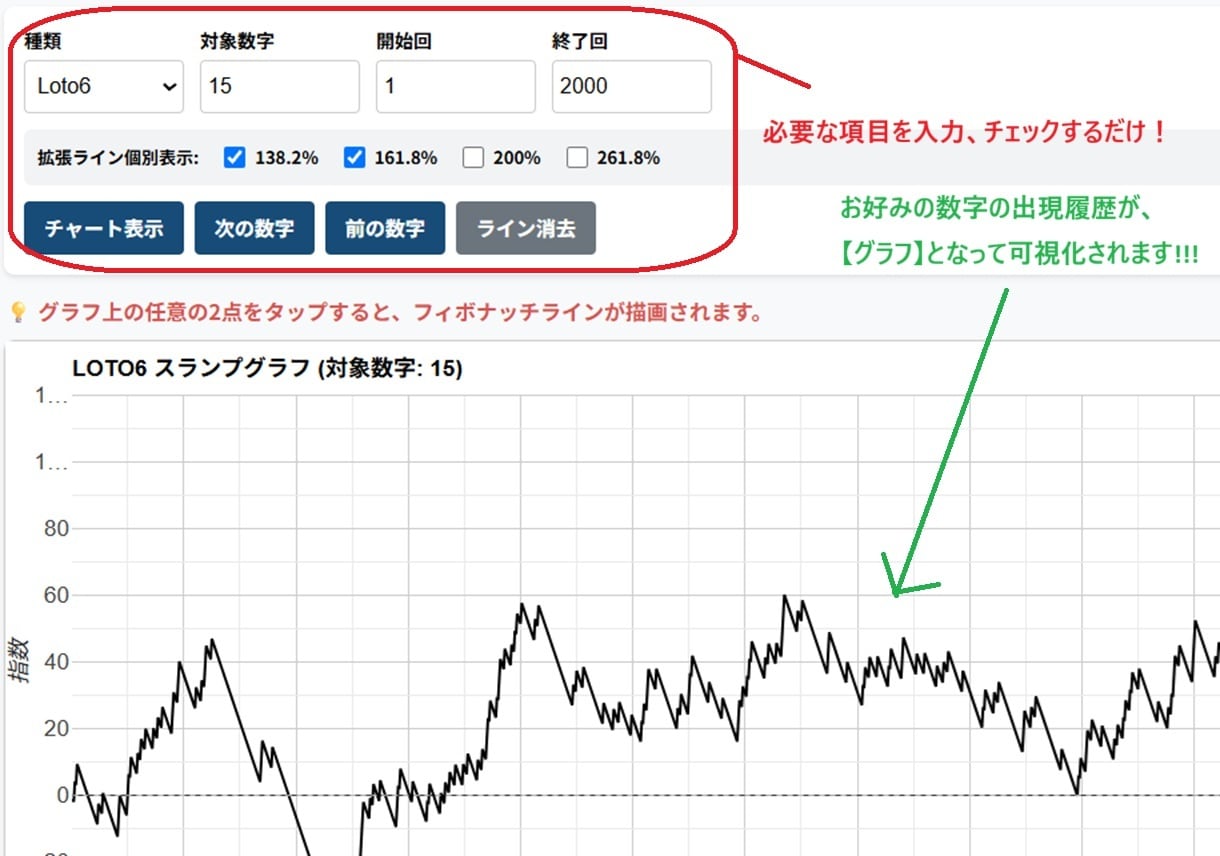 Lotoチャート分析ソフトを提供します ★☆次世代型のロトくじテクニカル分析ツールです☆★ イメージ2