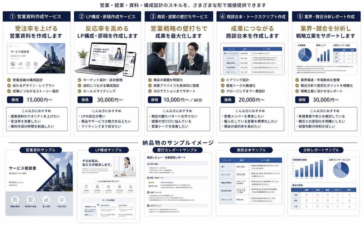 現役営業が受注に繋がる提案書を作成します 特定のお客様に刺さる、クロージング用の提案書を設計します イメージ1