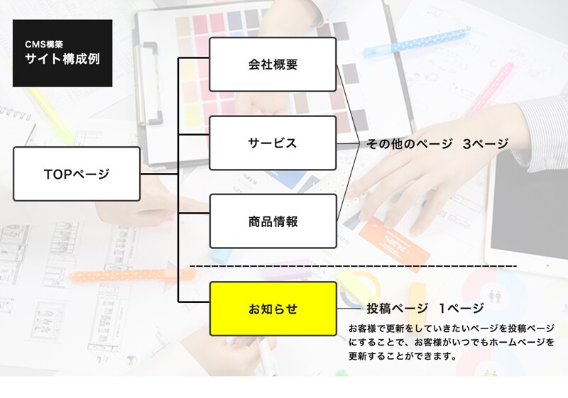 本格高品質デザインでWordPress構築します はじめての方にやさしい・新規立ち上げ・老舗企業のイメージ刷新 イメージ2