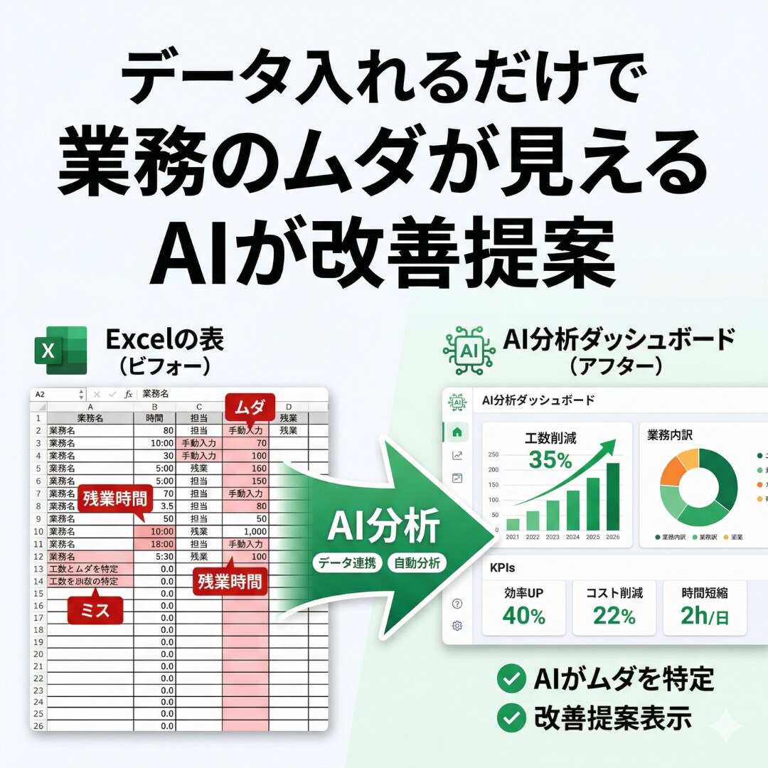 Excel・CSVをAI分析し改善提案します データを送るだけで課題と改善策を見える化 イメージ1