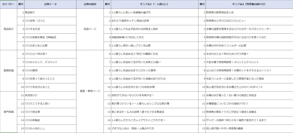 収益目的のブログを最適化する【サイト設計】をします 【30の記事案】で収益が伸び悩むブログの魅力を引き出す！ イメージ6