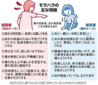 モラハラDVに悩んでいるあなたの力になります モラハラDV夫と離婚する方法‼24時間チャット相談応じます‼ イメージ2