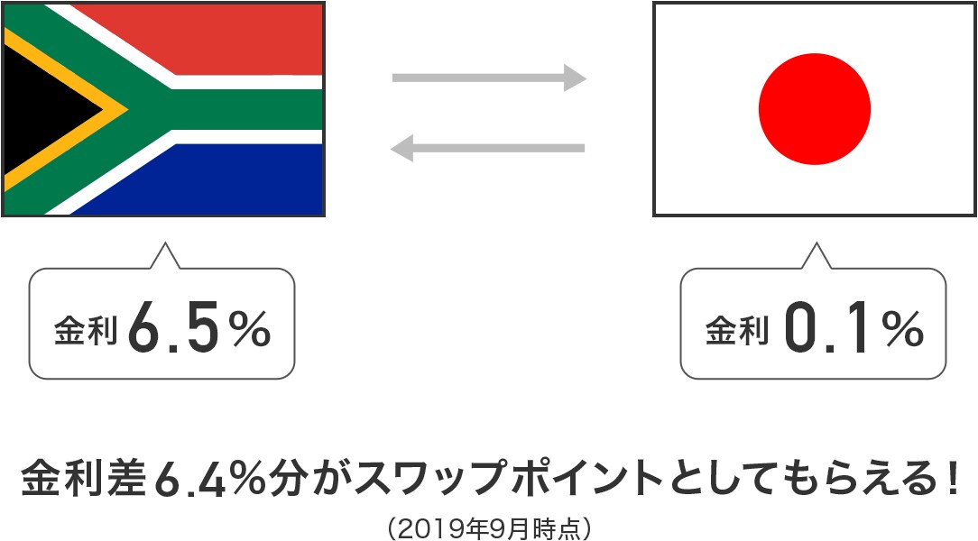 FXで資産運用教えます 不労所得を作って将来の生活資金に回したい人必見です！ イメージ1