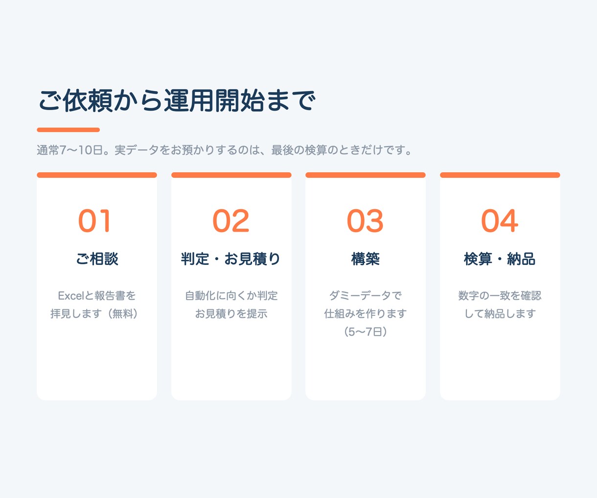 Excelから報告書を自動化する仕組みを作ります 毎月の集計/転記/グラフをPowerPointへ自動出力 イメージ5