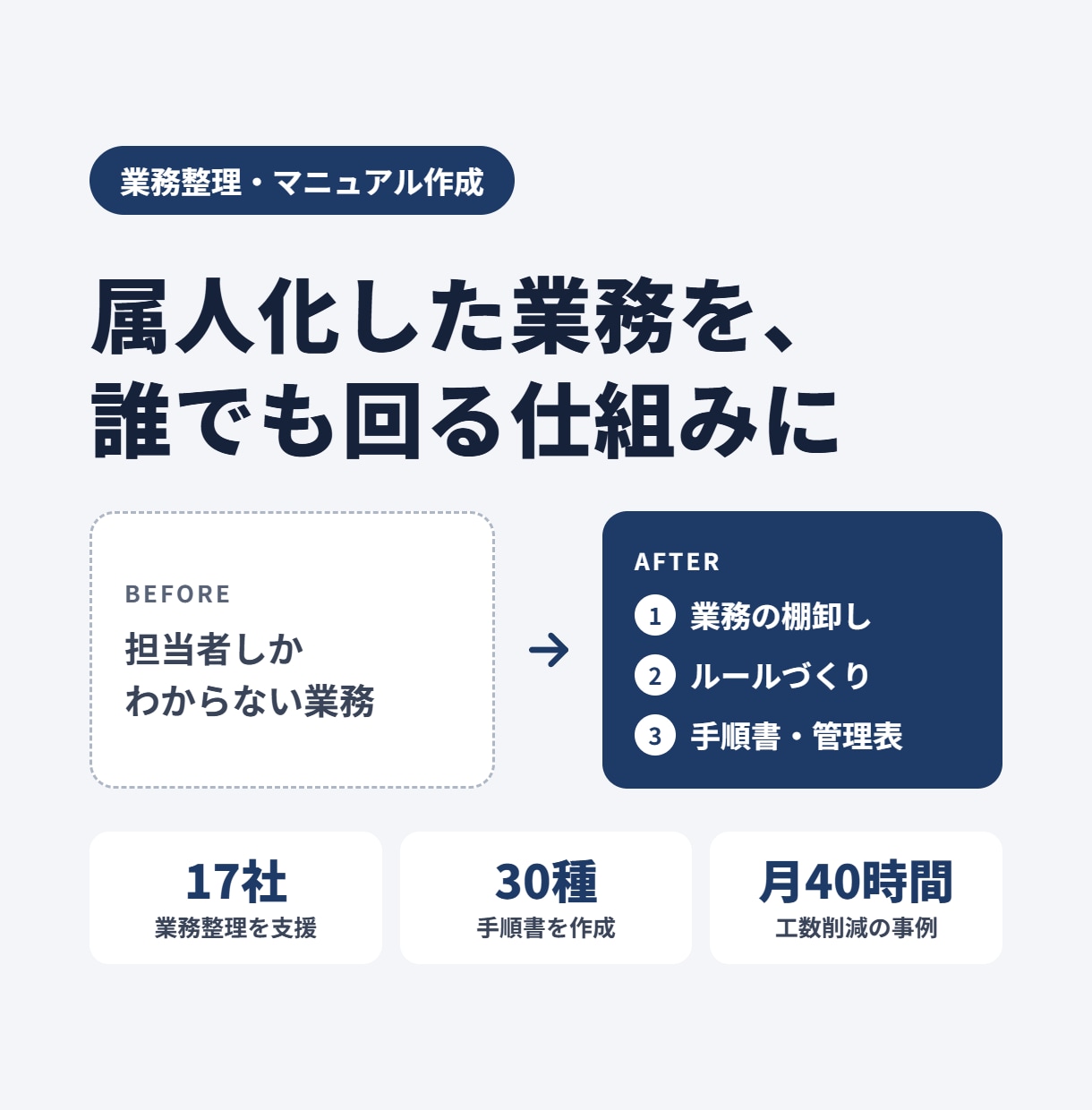 旅館・ホテルの売上データを分析し改善策を提案します 旅館・ホテルの販売データを分析し、売上改善の具体策をご提案! イメージ1