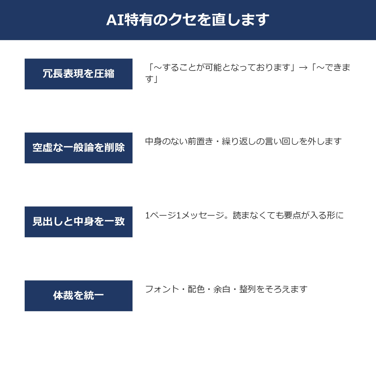 AIで作った資料を人の目で自然に整えます AIっぽさを消して、そのまま提出できる資料へ イメージ3