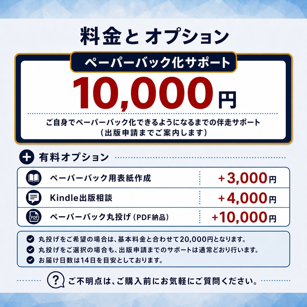 Kindle本のペーパーバック化のサポートをします 出版実績38冊以上の作家がペーパーバック化のサポートをします イメージ3