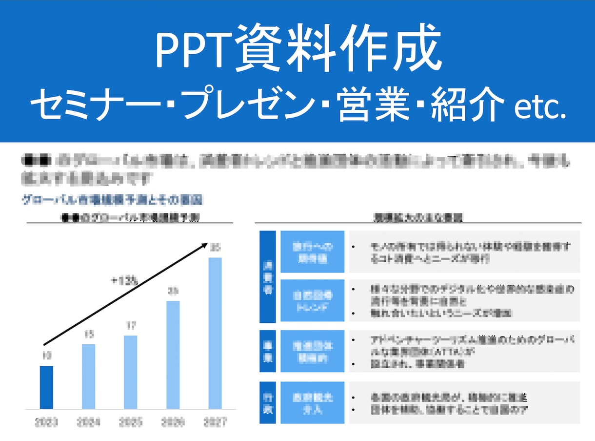外資戦略コンサルが説得力のある資料を作ります 構造化された見やすいパワポ資料/ゼロからの作成可/英語可 イメージ1