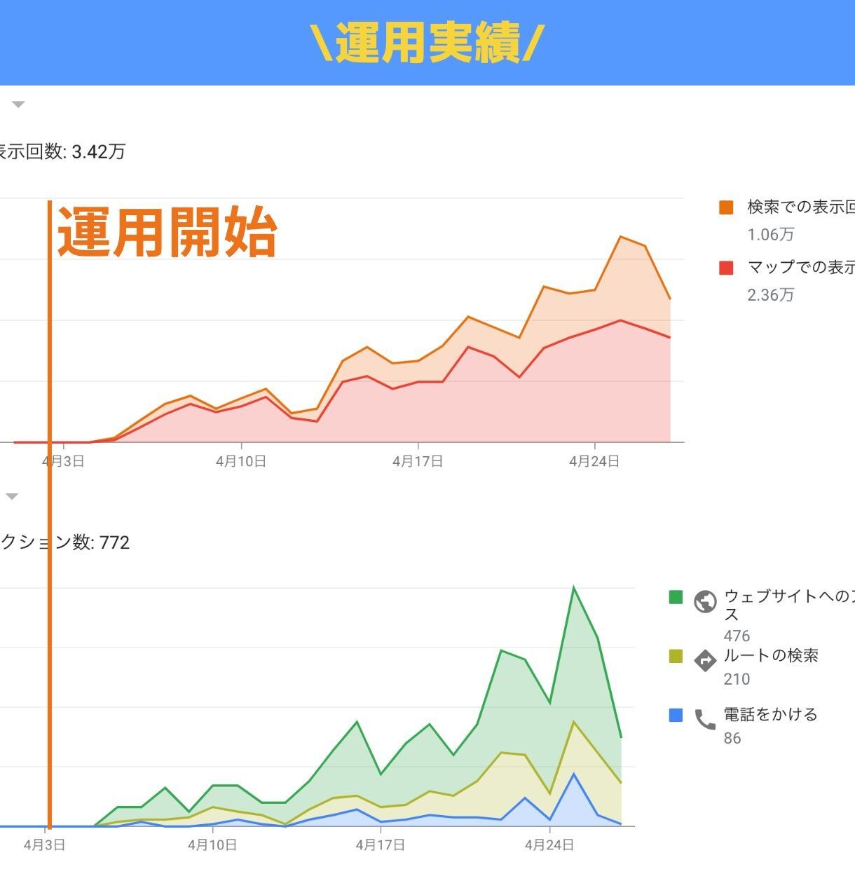 訪日外国人向けのMEO対策します 中国人、英語圏などそれぞれの言語に対応します。 イメージ2