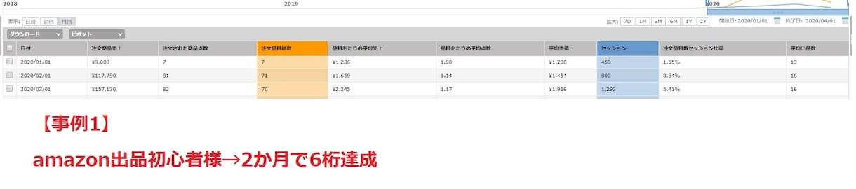 売れる★amazon 楽天で必要な設定を教えます 売上アップ！SEOアップ！に欠かせない設定方法マニュアル♪ イメージ5