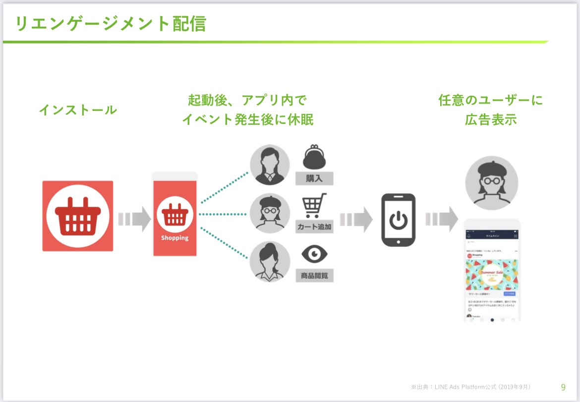 LINE広告で集客アップのアドバイスをします LINEに広告を載せて、集客アップを目指しませんか？ イメージ9