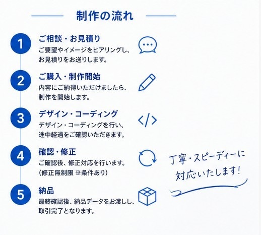 ご希望のWEBサイトを制作いたします あなたの理想をカタチにいたします。 イメージ4