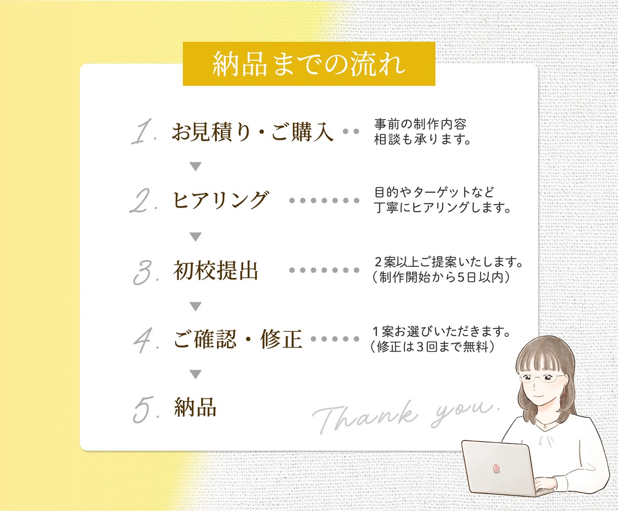感情や目線をデザインする！「届く」バナー作ります 訴求力の高いデザイン/高品質なWEB画像を作成します。 イメージ2