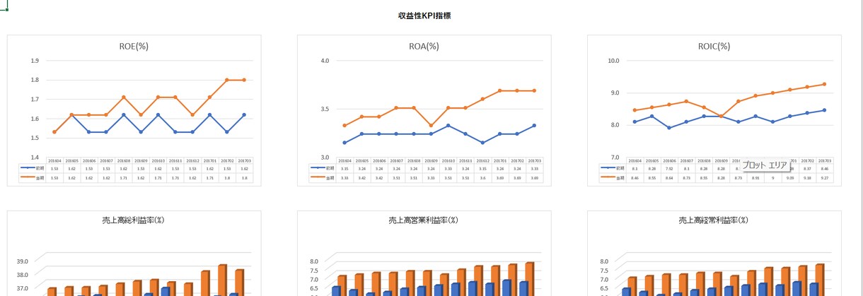 freee対応!KPI業績テンプレート提供します エクセルツールで必要項目を入力するだけで簡単に可視化・分析 イメージ4