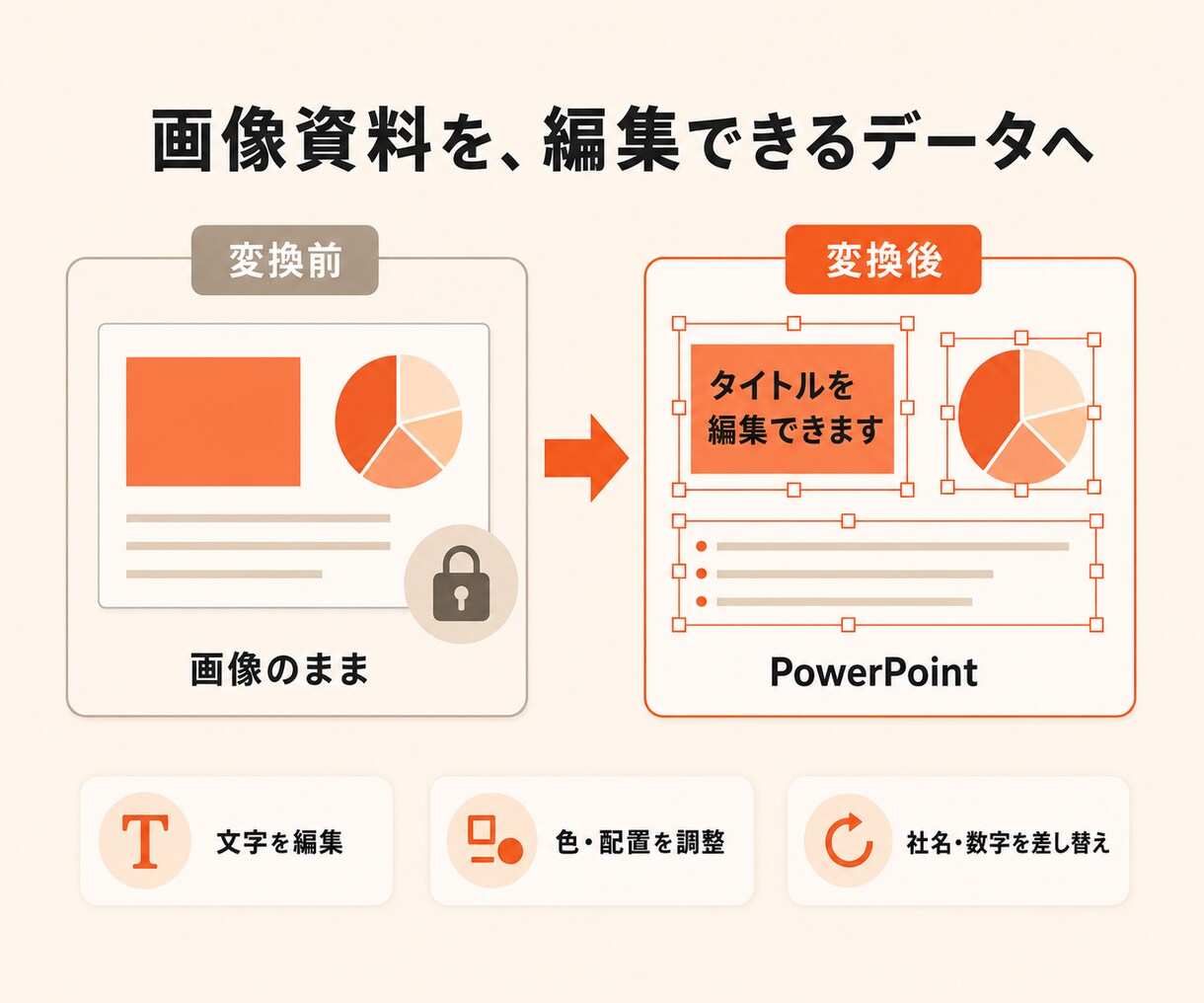 AI生成資料を編集できるパワポに直します NotebookLM・Gemini資料を直せるPPTXへ イメージ4