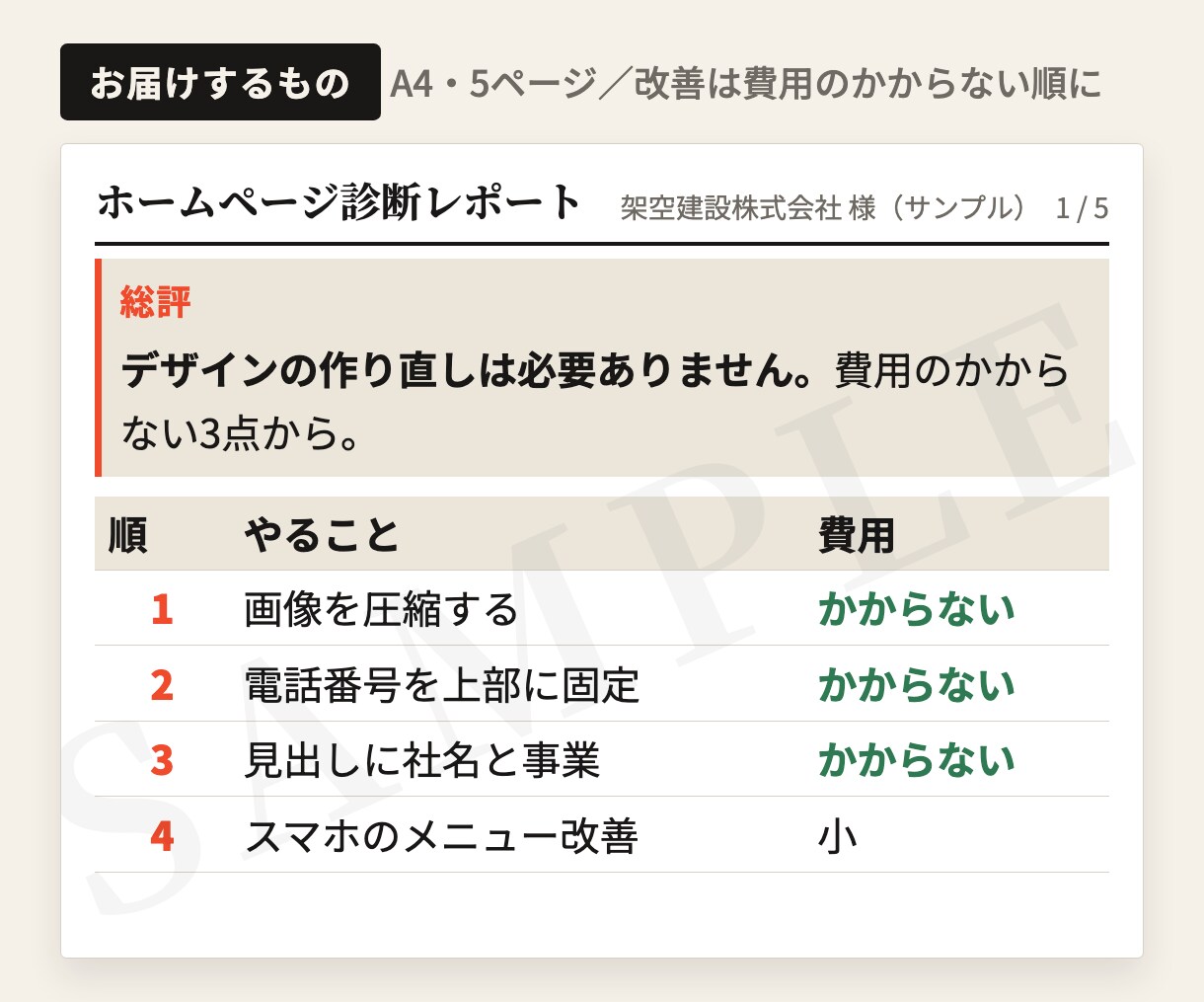 問い合わせが来ないHPを第三者の目で診断します 直す順番まで示します。作り直しは勧めません。 イメージ2