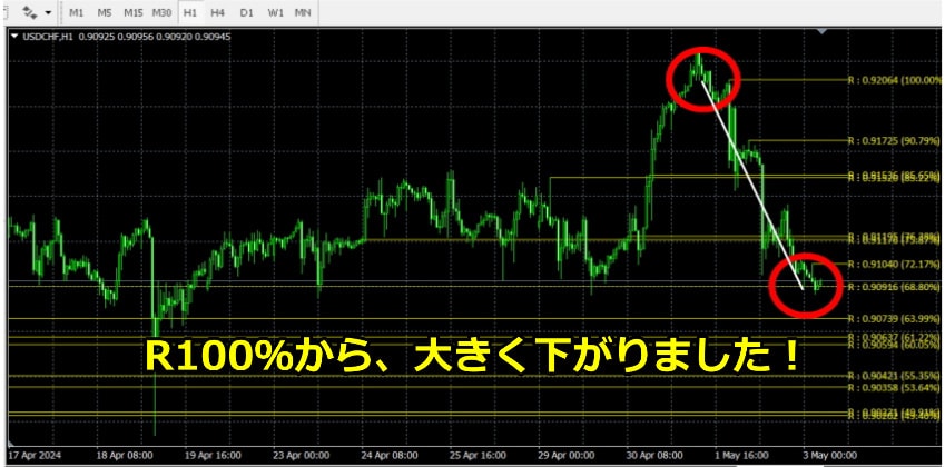 MT4高機能FXインジケーター3種類販売します レジサポ、アラート付きで利益上がります。プロトレーダー監修 イメージ10
