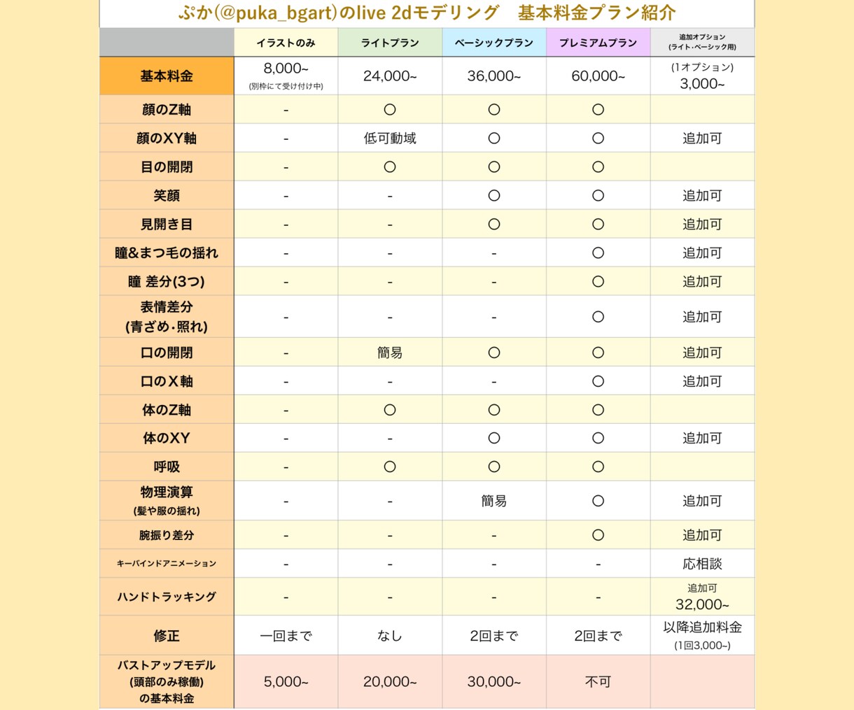 Vtuber作成します デザインからlive2dモデリングまで一括で作成します。 イメージ2