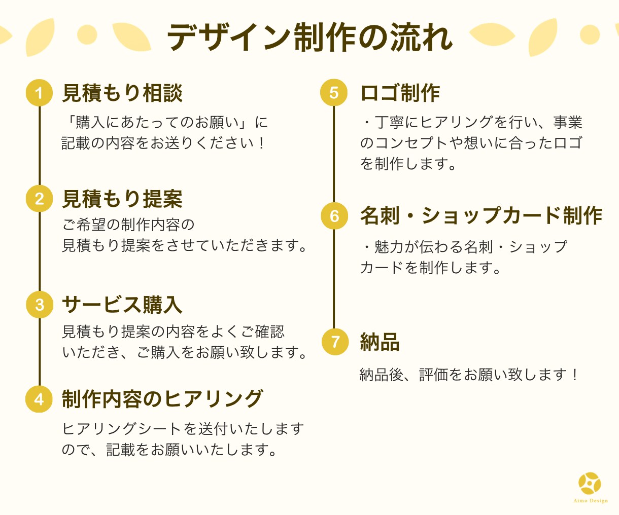 開業応援！ロゴ＋カードデザインをまとめて制作します 開業・起業に必須の２点をまとめてトータルデザインします！ イメージ6