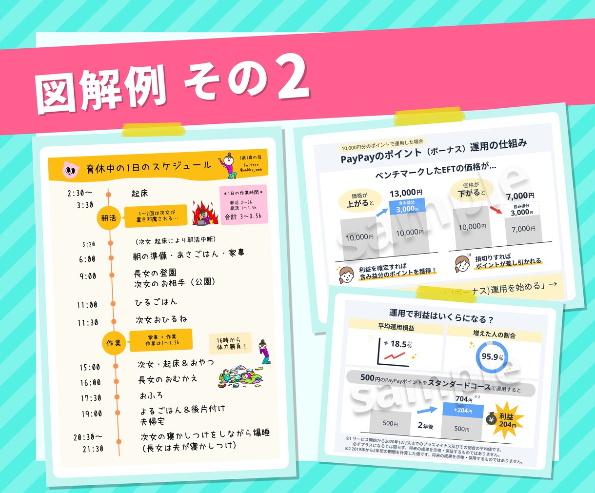 図解作成★あなたのターゲットにわかりやすく伝えます 見せ方をご提案しながら図解を作成★SNSやメディア・HPに！ イメージ7