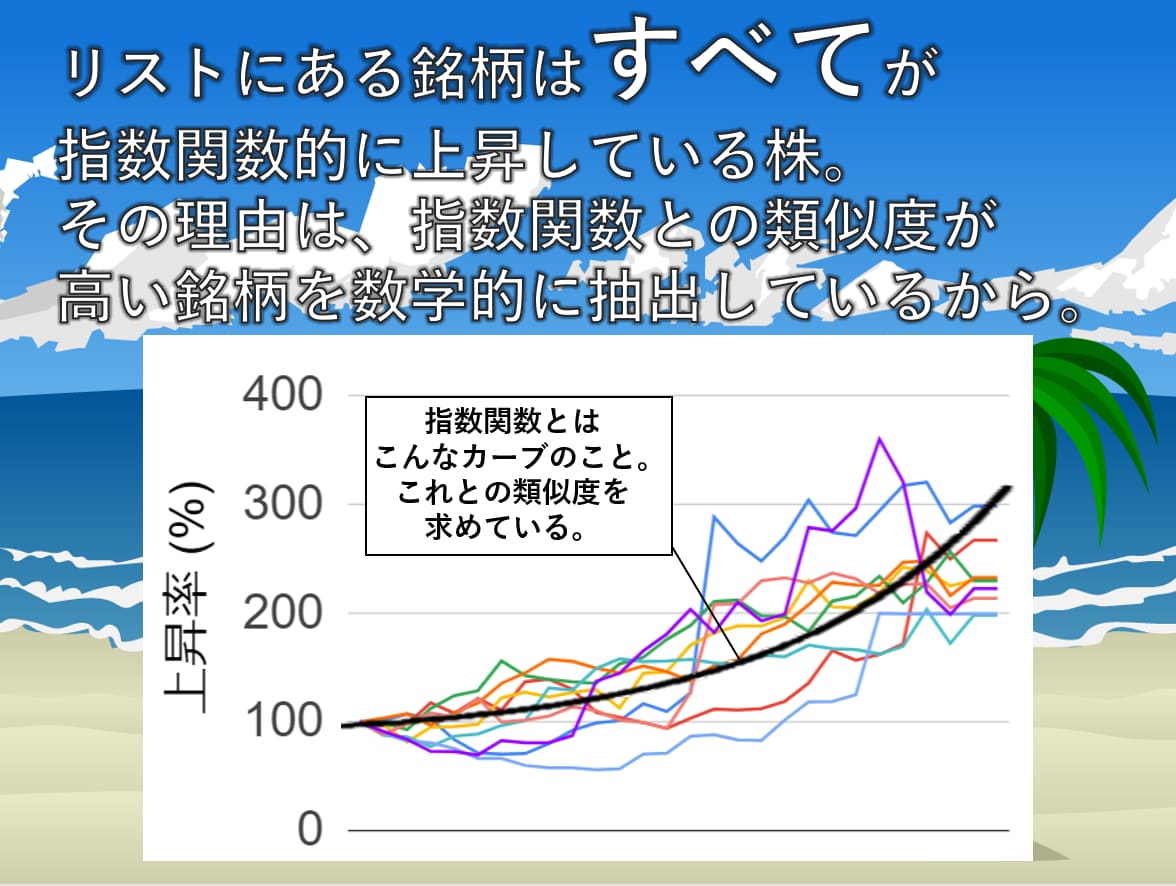 誰でも使える♪業種別 安定上昇米国株を提供します 着実に急上昇している銘柄リストをAIのプロが最安値で提供！ イメージ4