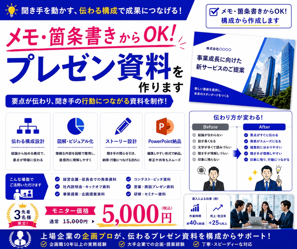 メモ・箇条書きからプレゼン資料を作ります 上場企業の企画プロが構成から資料化します イメージ1