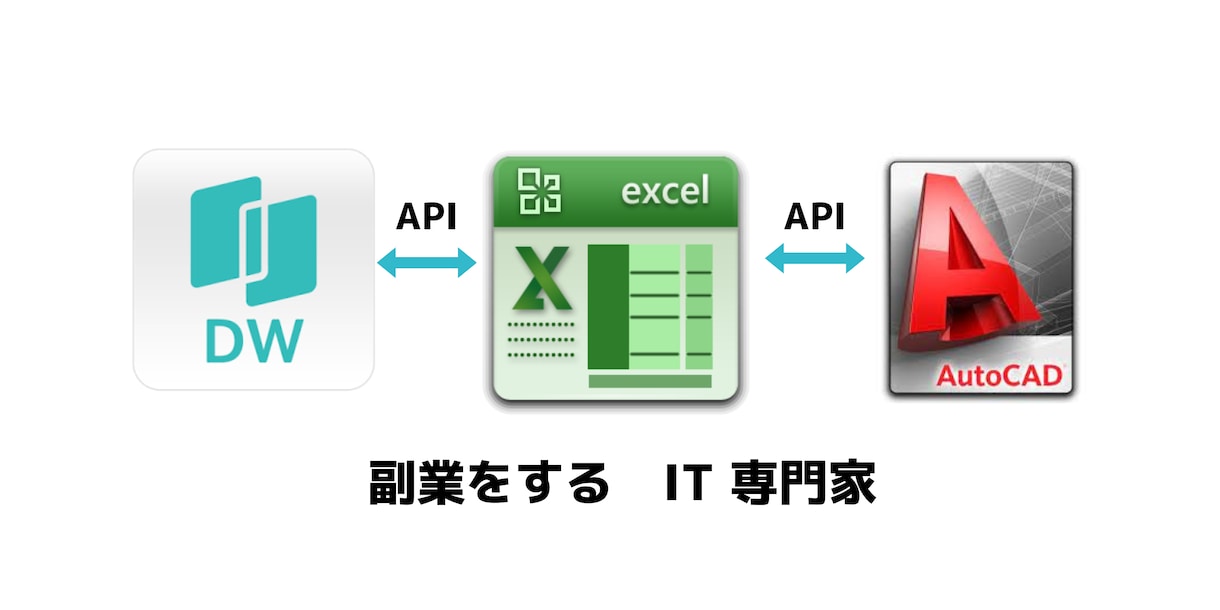 ビデオ可能、VbaでAutocad制御します PDF/Autocad/Docuworks/Office イメージ1