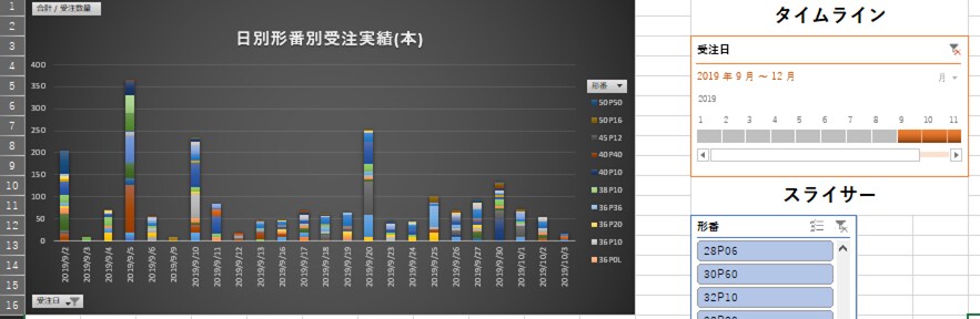 エクセル/Excel　関数・自動化マクロ作成します 悩んでるExcel作業ご相談ください。ご相談は無料です。 イメージ5