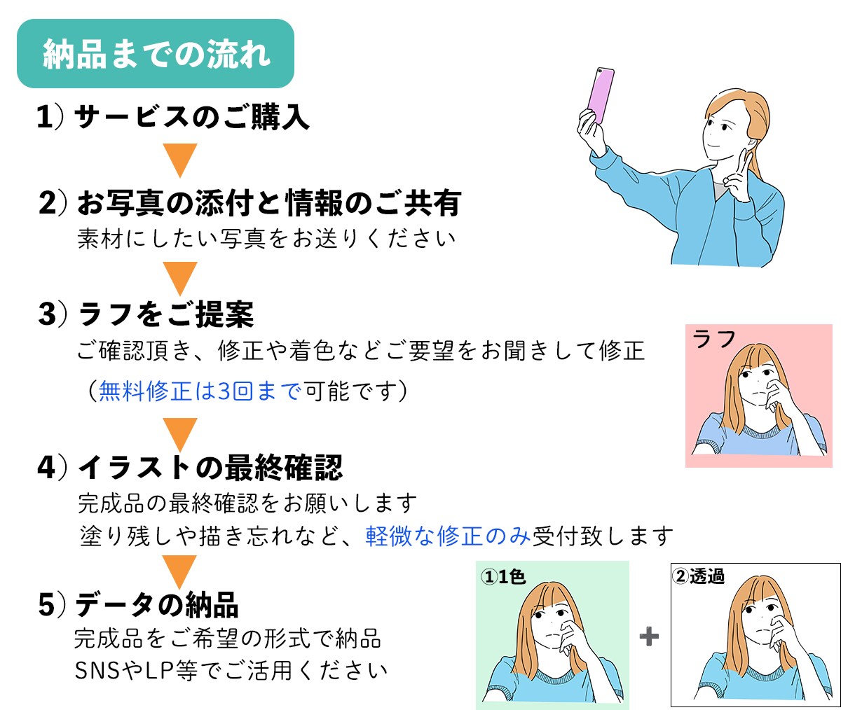 シンプルな人物イラストお描きします ／SNS・ブログ・LPに使いやすい！ イメージ4