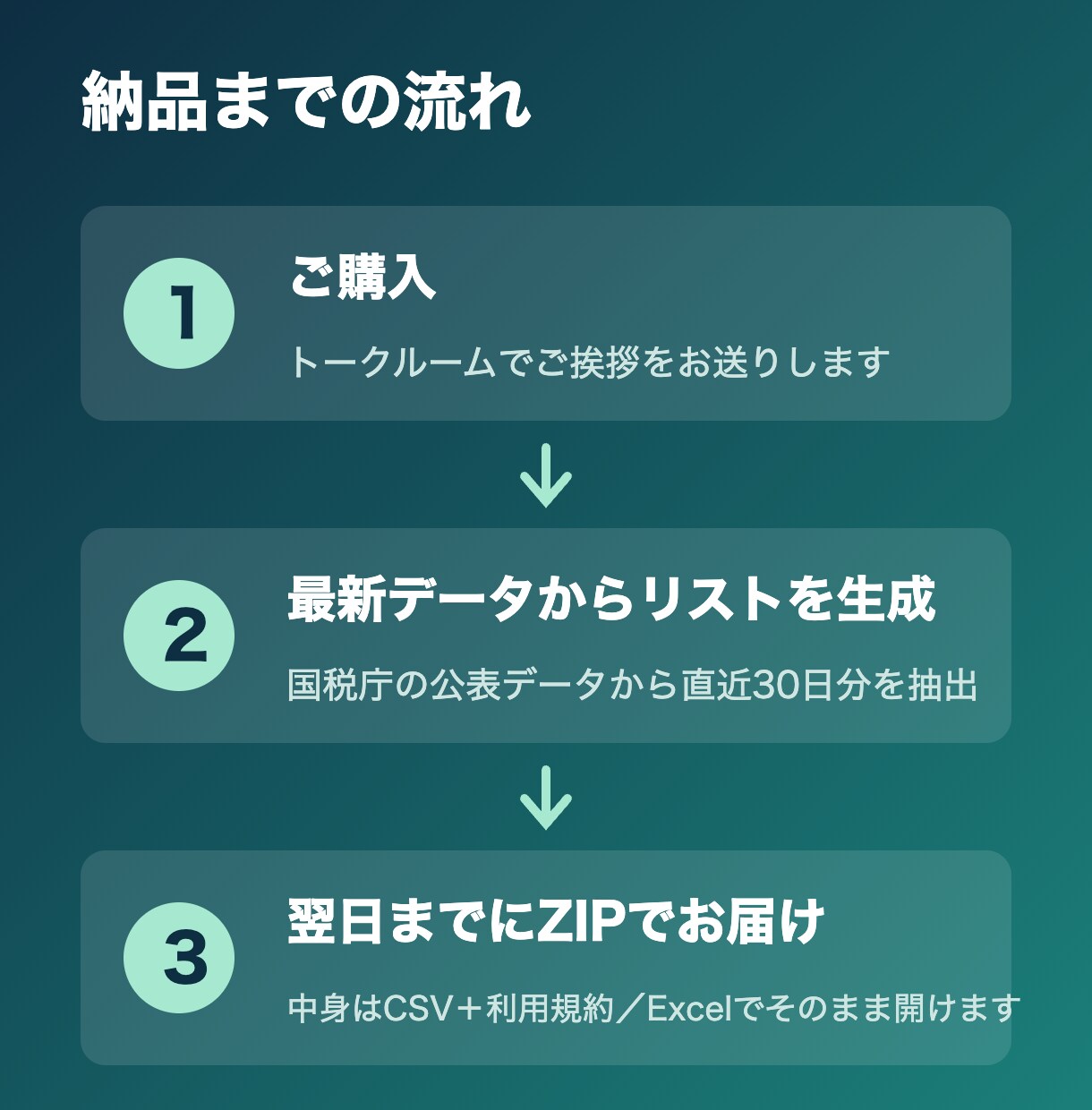東京都の新設法人リスト300社をお届けします 東京都に限定した直近30日の新設法人300社・登記住所つき イメージ4