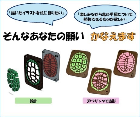 イラスト・画像・イメージから3Dプリントいたします あなたのイメージをカタチにしませんか？ イメージ1