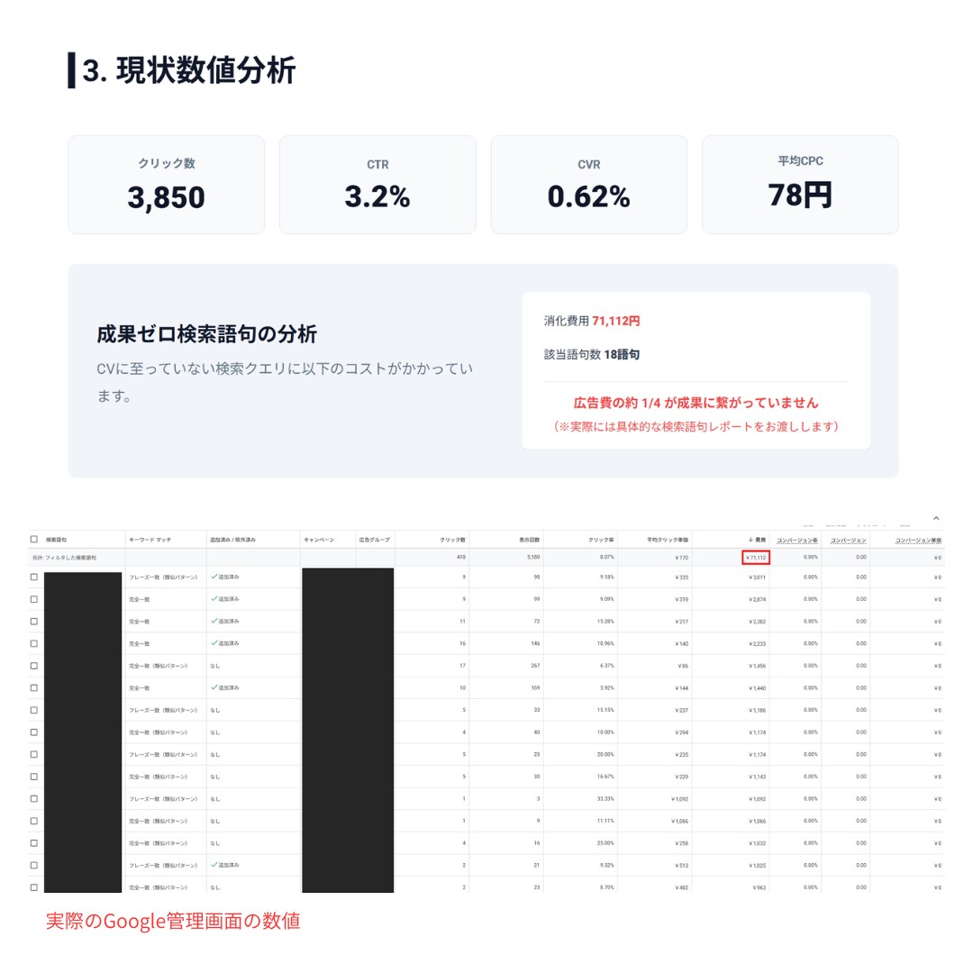 広告費の無駄を徹底診断します 今すぐ直すべき箇所を明確化｜3ヶ月改善設計付き イメージ8