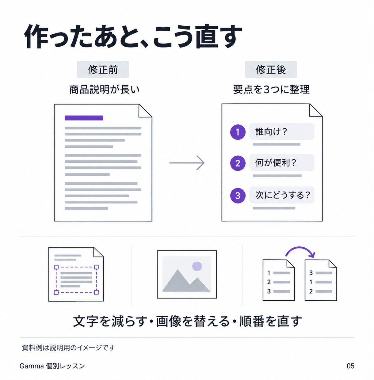 Gammaで資料の作成・修正を個別に教えます 初心者向け60分｜原稿から作成・修正・共有まで個別練習 イメージ5